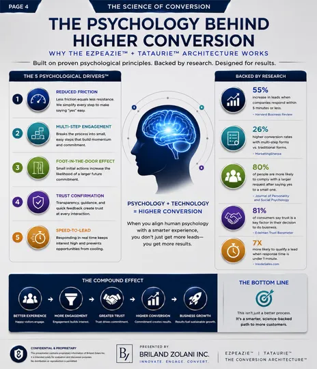 How our systems work together for web and design search engine optimization and intellectual property digital innovation